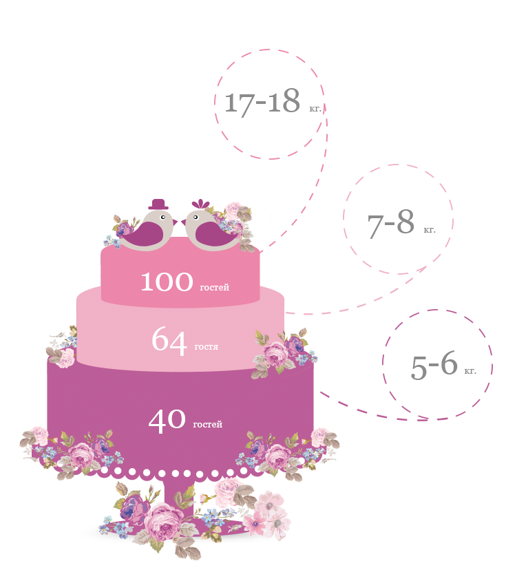 wedding_cake2 wedding_cake2